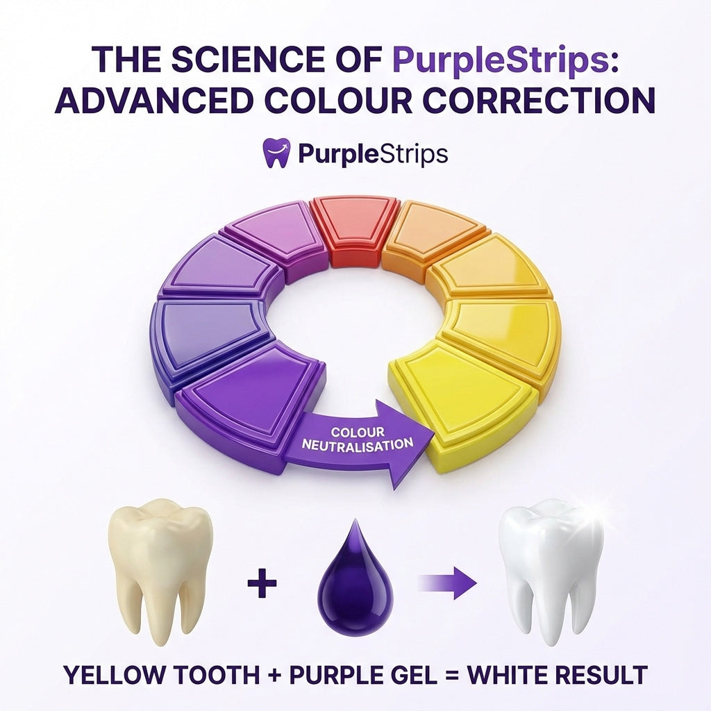 Purple Whitening Strips™